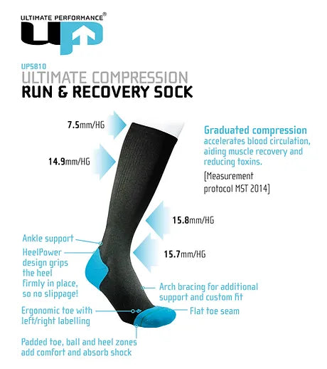 Up5810 compression diagram for the run and recovery sock
