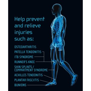 Diagram to show how the 1000 mile UP advanced sports insoles help posture and injurines