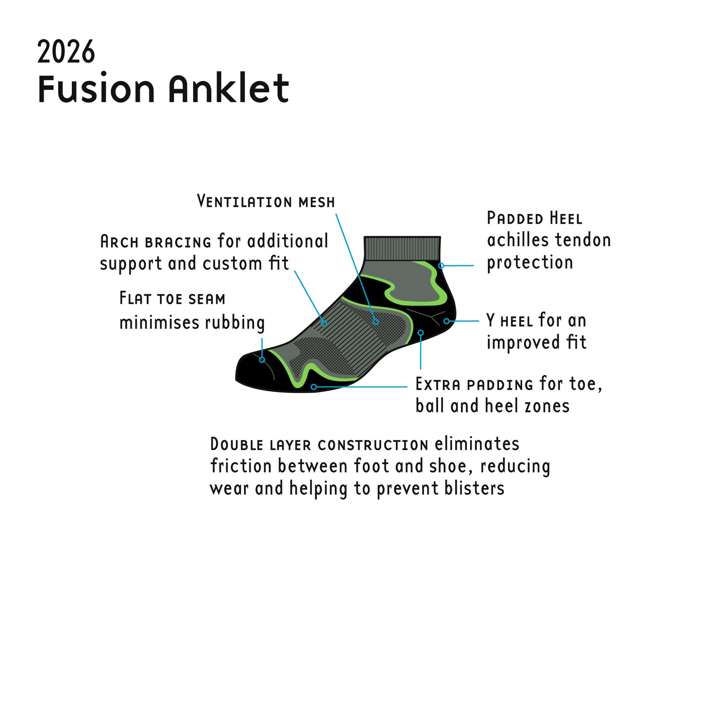 Women's fusion double layer anklet sock diagram