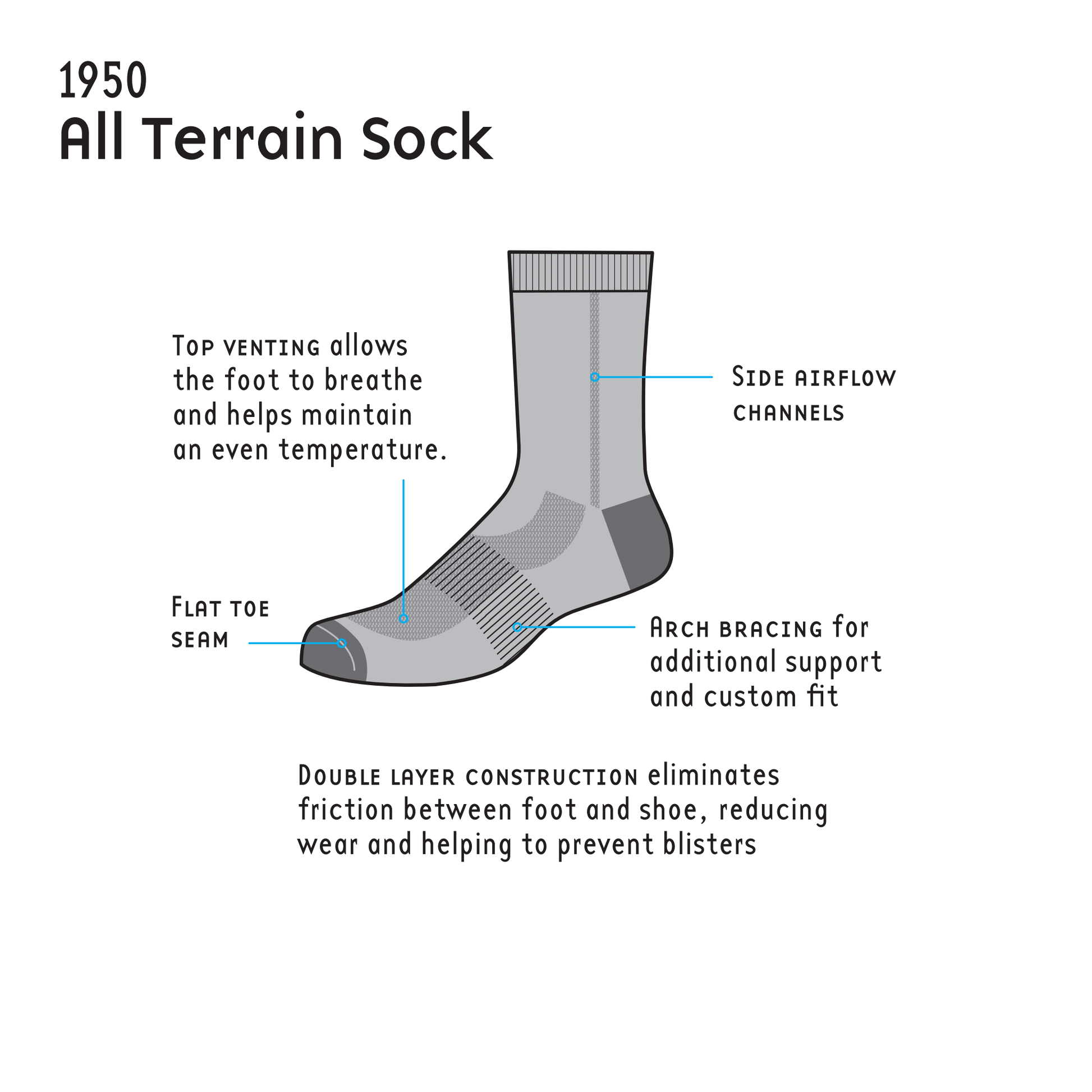 All_terrain_sock_diagram